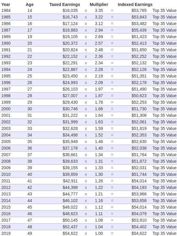 Earnings record for a hypothetical user